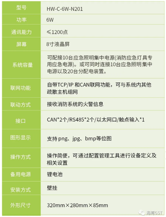 河南河南海湾消防HW-C-6W-N201壁挂式应急照明控制器技术参数