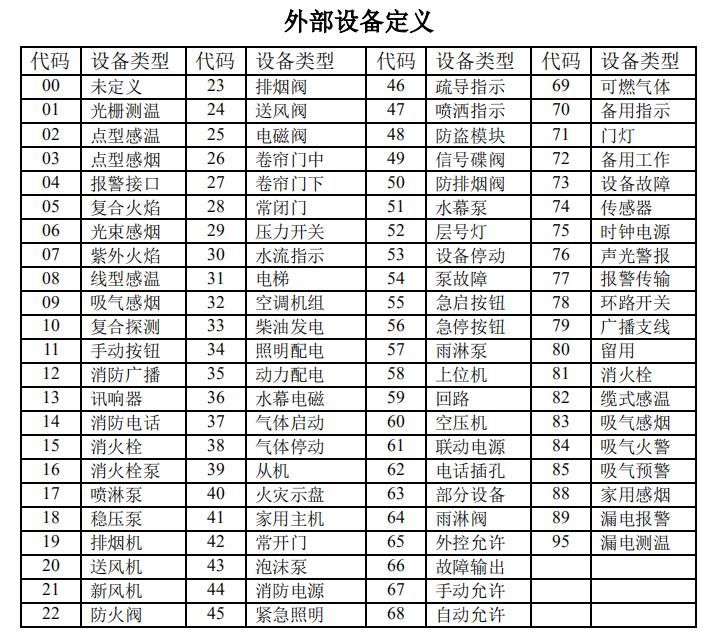 河南河南海湾消防高能主机设备类型代码表