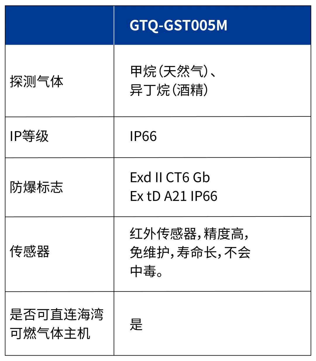 河南海湾GTQ-GST005M  工业及商业用途可燃气体探测器参数