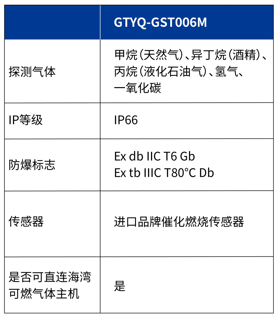 河南海湾GTYQ-GST006M气体探测器参数