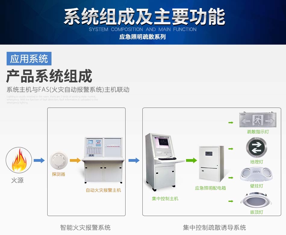 河南海湾N600系列应急照明设备系统组成