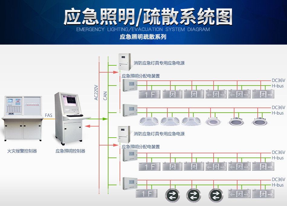 河南海湾N600系列应急照明设备系统图