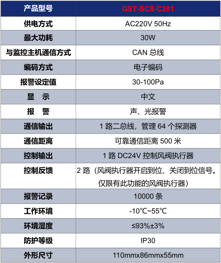 河南海湾GST-SCS-C201余压控制器技术参数
