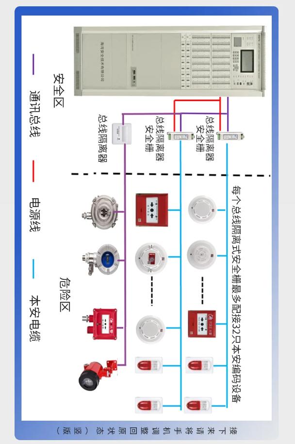 河南海湾防爆产品系统接线图
